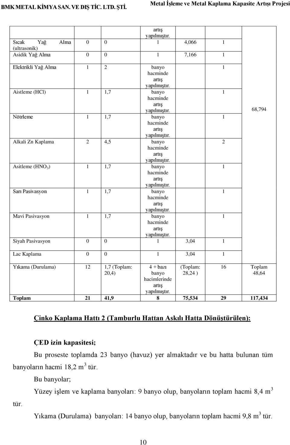 Asitleme (HNO 3 ) 1 1,7 banyo 1 hacminde artış yapılmıştır. Sarı Pasivasyon 1 1,7 banyo 1 hacminde artış yapılmıştır. Mavi Pasivasyon 1 1,7 banyo 1 hacminde artış yapılmıştır.