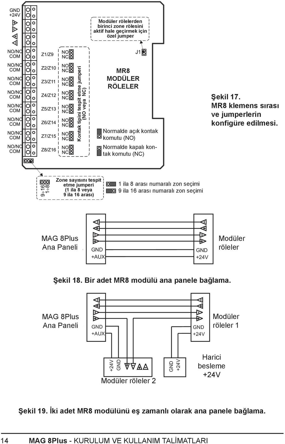Zone sayısını tespit etme jumperi (1 ila 8 veya 9 ila 16 arası) 1 ila 8 arası numaralı zon seçimi 9 ila 16 arası numaralı zon seçimi Главен MAG панел 8Plus Ana MAG4Plus Paneli GND +AUX GND +24V Модул
