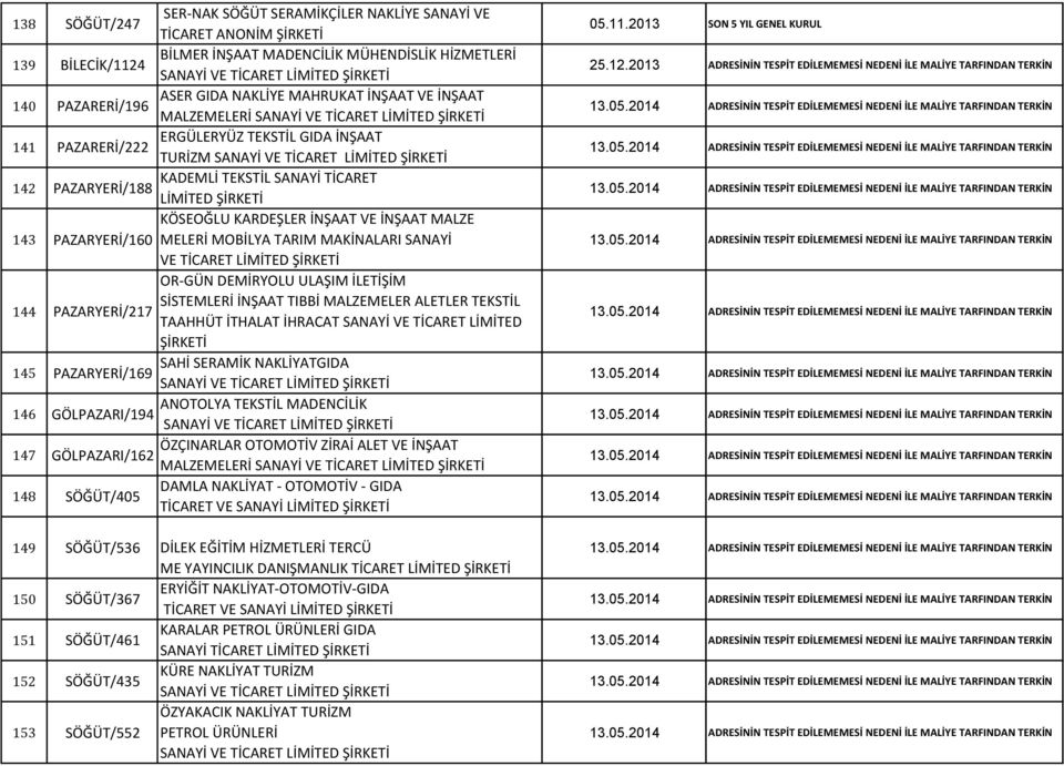 143 PA)ARYERİ/ MELERİ MOBİLYA TARIM MAKİNALARI SANAYİ VE TİCARET OR-GÜN DEMİRYOLU ULAŞIM İLETİŞİM 144 PA)ARYERİ/ SİSTEMLERİ İNŞAAT TIBBİ MAL)EMELER ALETLER TEKSTİL TAAHHÜT İTHALAT İHRACAT SANAYİ VE