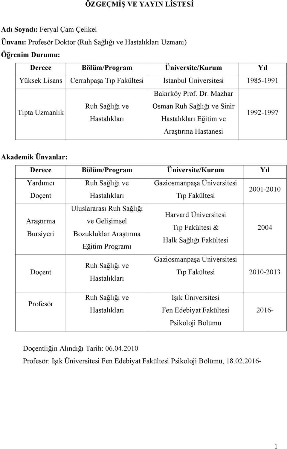 Mazhar Tıpta Uzmanlık Araştırma Hastanesi Ruh Sağlığı ve Osman Ruh Sağlığı ve Sinir Hastalıkları Hastalıkları Eğitim ve 1992-1997 Akademik Ünvanlar: Derece Bölüm/Program Üniversite/Kurum Yıl Yardımcı