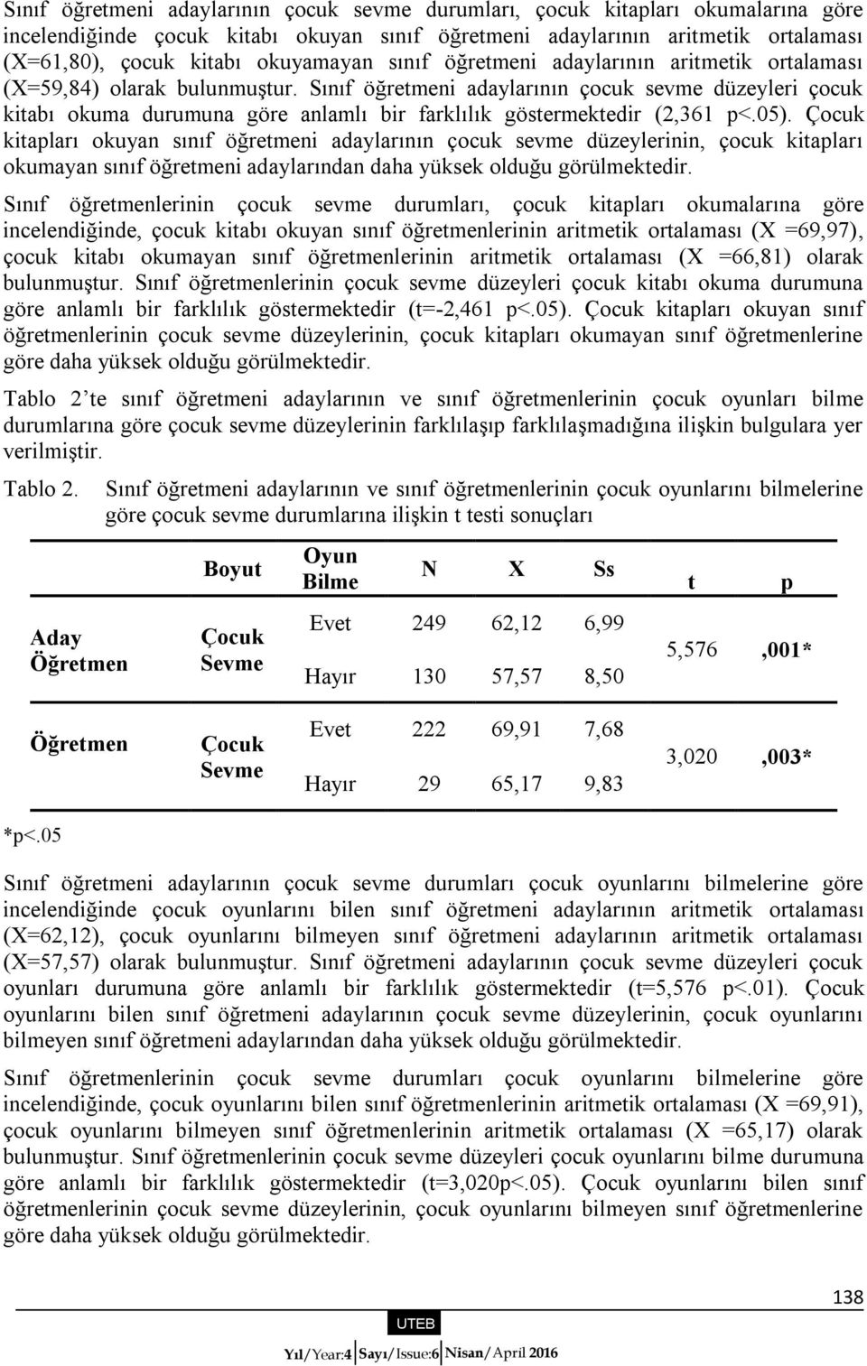 Sınıf öğretmeni adaylarının çocuk sevme düzeyleri çocuk kitabı okuma durumuna göre anlamlı bir farklılık göstermektedir (2,361 p<.05).