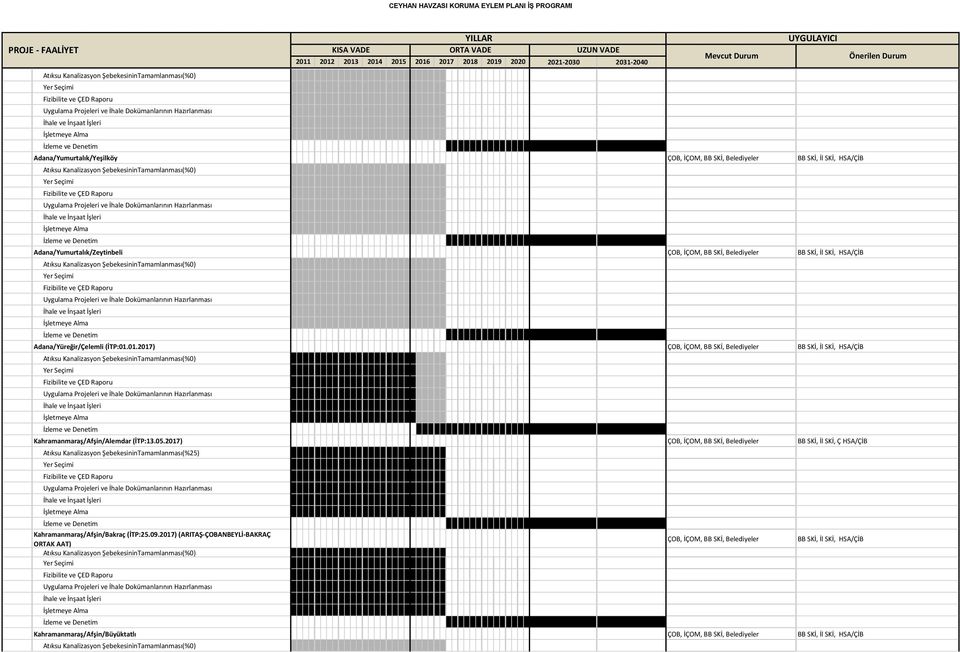 2017) BB SKİ, İl SKİ, Ç HSA/ÇİB Atıksu Kanalizasyon ŞebekesininTamamlanması(%25) Kahramanmaraş/Afşin/Bakraç