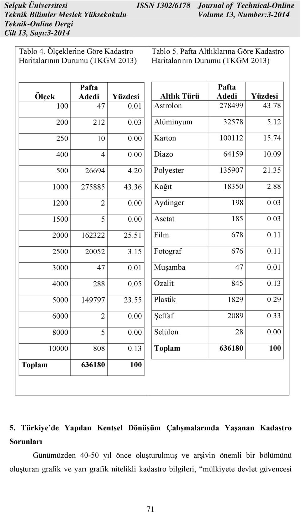13 Altlık Türü Pafta Adedi Yüzdesi Astrolon 278499 43.78 Alüminyum 32578 5.12 Karton 100112 15.74 Diazo 64159 10.09 Polyester 135907 21.35 Kağıt 18350 2.88 Aydinger 198 0.03 Asetat 185 0.