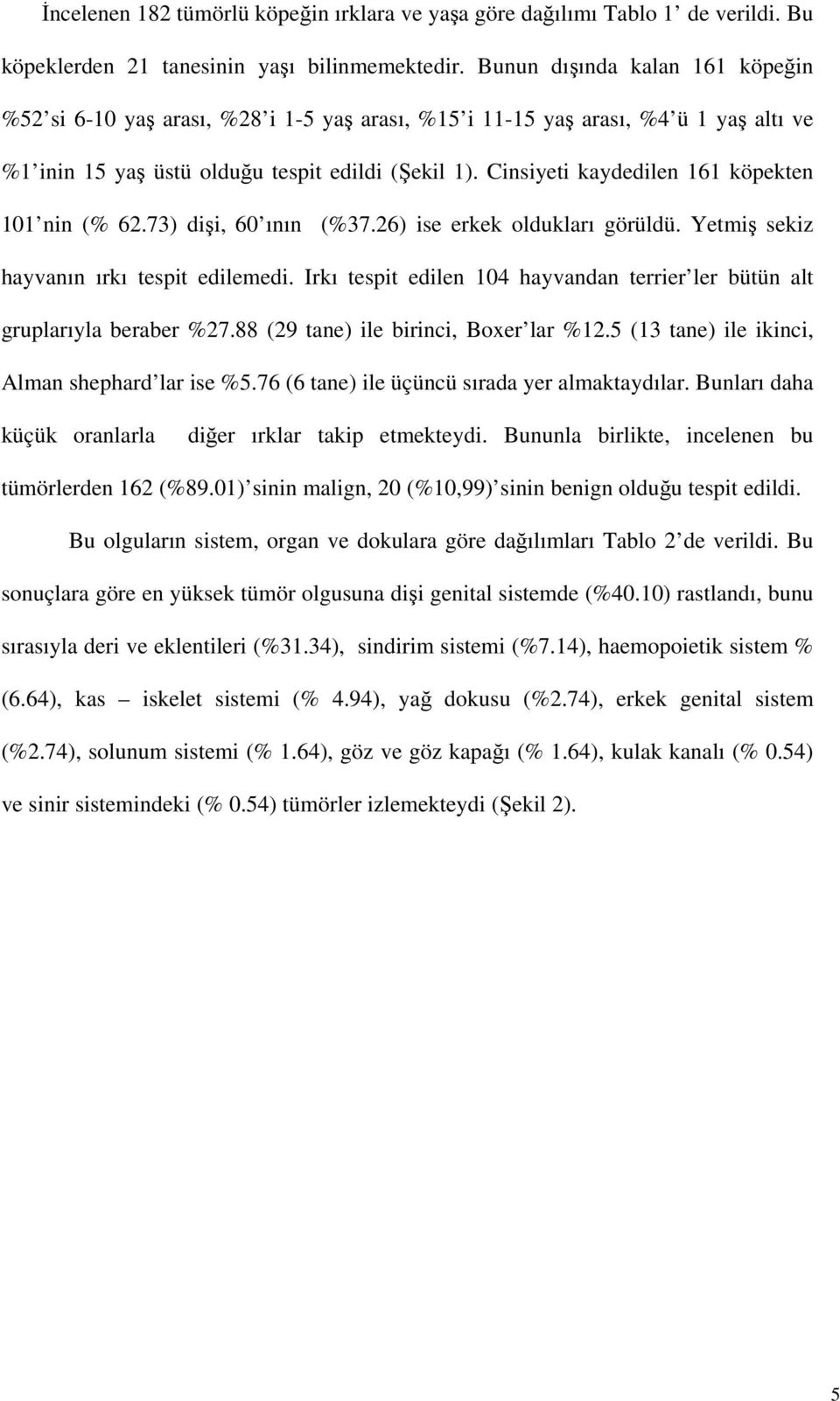 Cinsiyeti kaydedilen 161 köpekten 101 nin (% 62.73) dişi, 60 ının (%37.26) ise erkek oldukları görüldü. Yetmiş sekiz hayvanın ırkı tespit edilemedi.