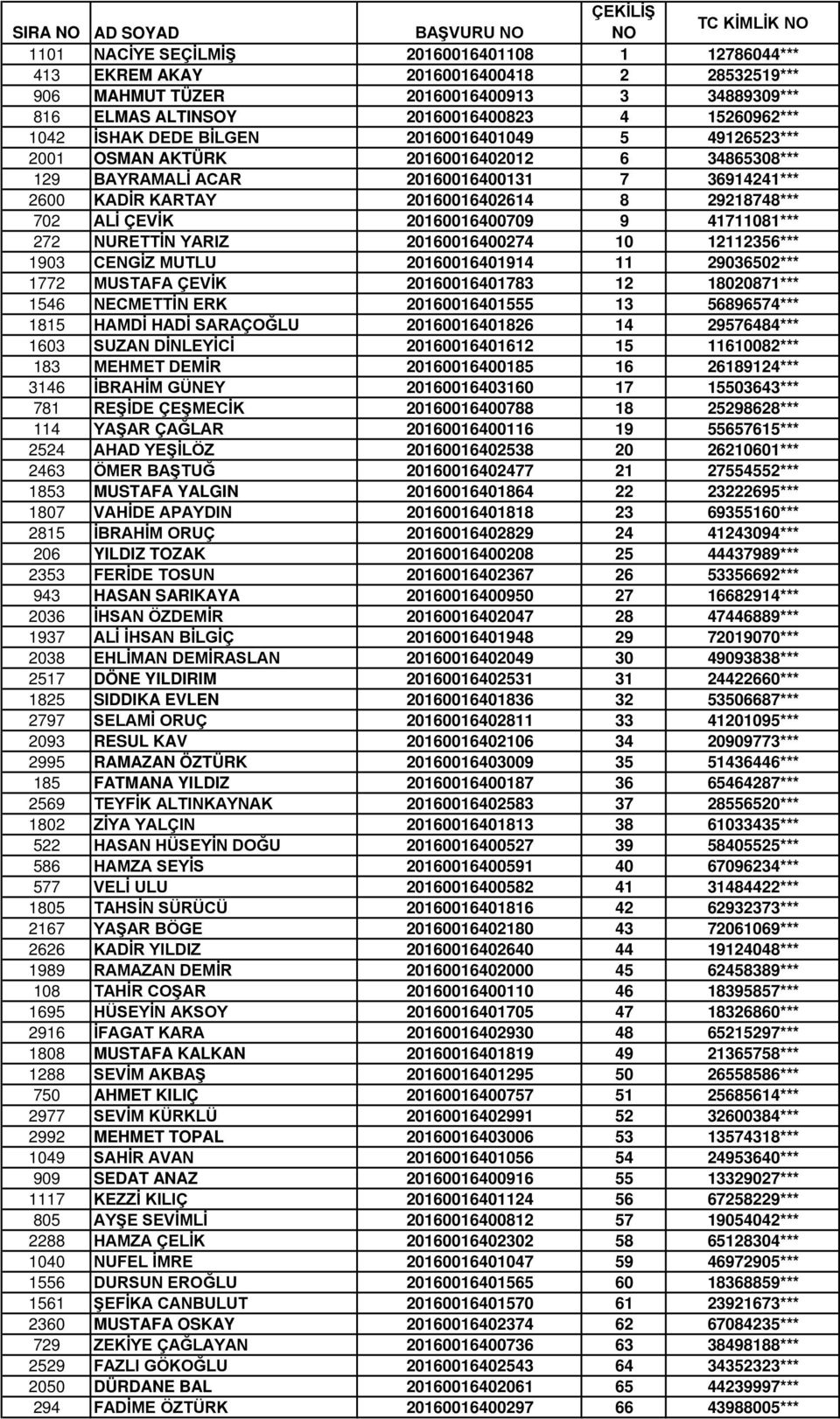 KADİR KARTAY 20160016402614 8 29218748*** 702 ALİ ÇEVİK 20160016400709 9 41711081*** 272 NURETTİN YARIZ 20160016400274 10 12112356*** 1903 CENGİZ MUTLU 20160016401914 11 29036502*** 1772 MUSTAFA