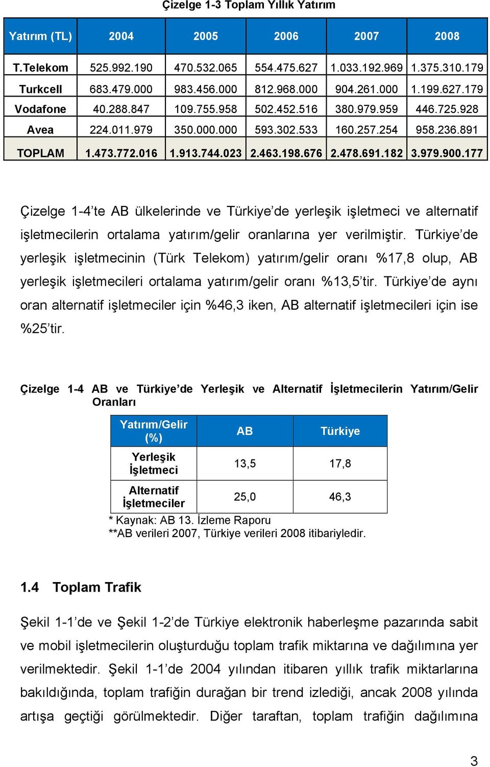 676 2.478.691.182 3.979.900.177 Çizelge 1-4 te AB ülkelerinde ve Türkiye de yerleşik işletmeci ve alternatif işletmecilerin ortalama yatırım/gelir oranlarına yer verilmiştir.