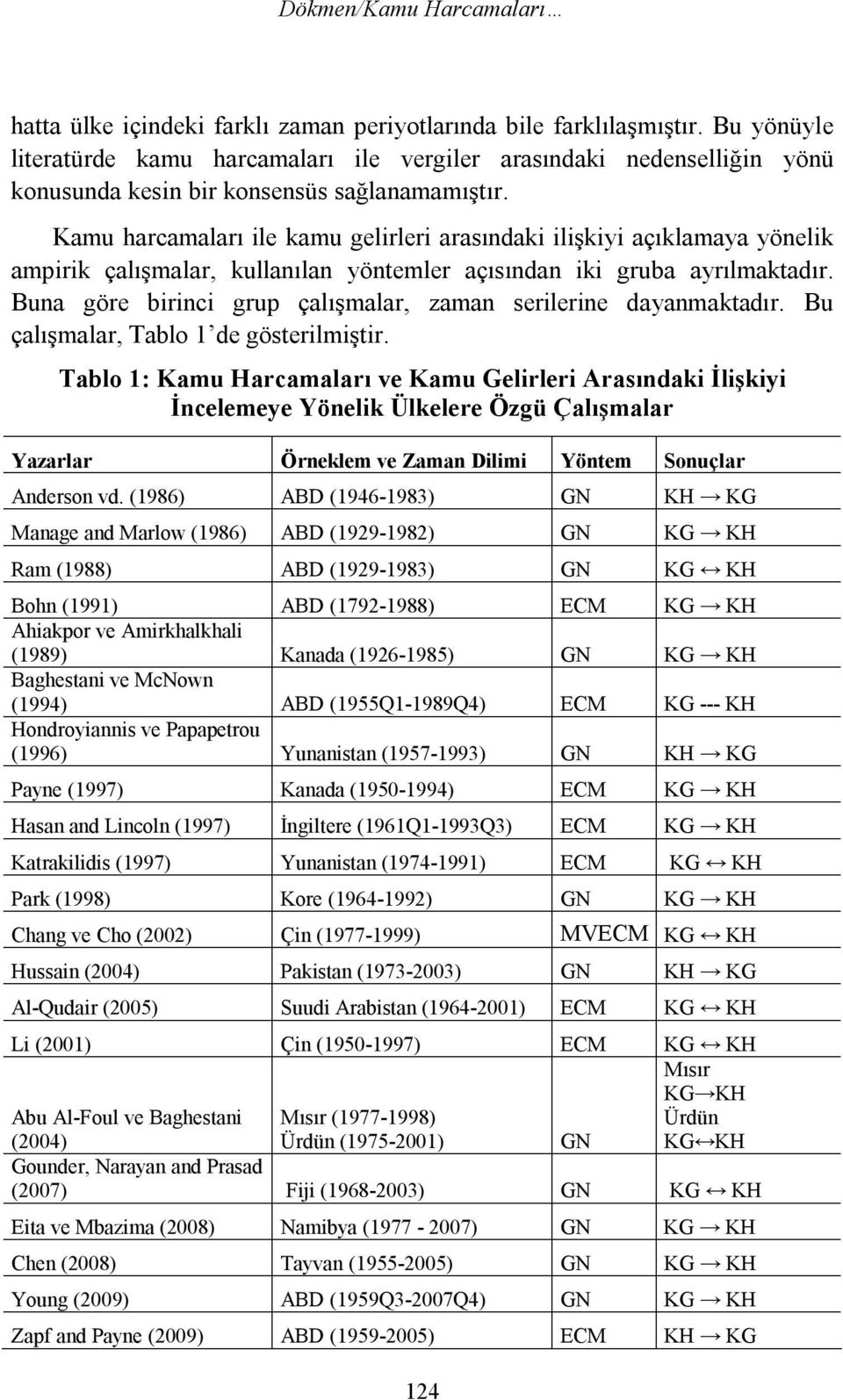 Kamu harcamaları ile kamu gelirleri arasındaki ilişkiyi açıklamaya yönelik ampirik çalışmalar, kullanılan yöntemler açısından iki gruba ayrılmaktadır.