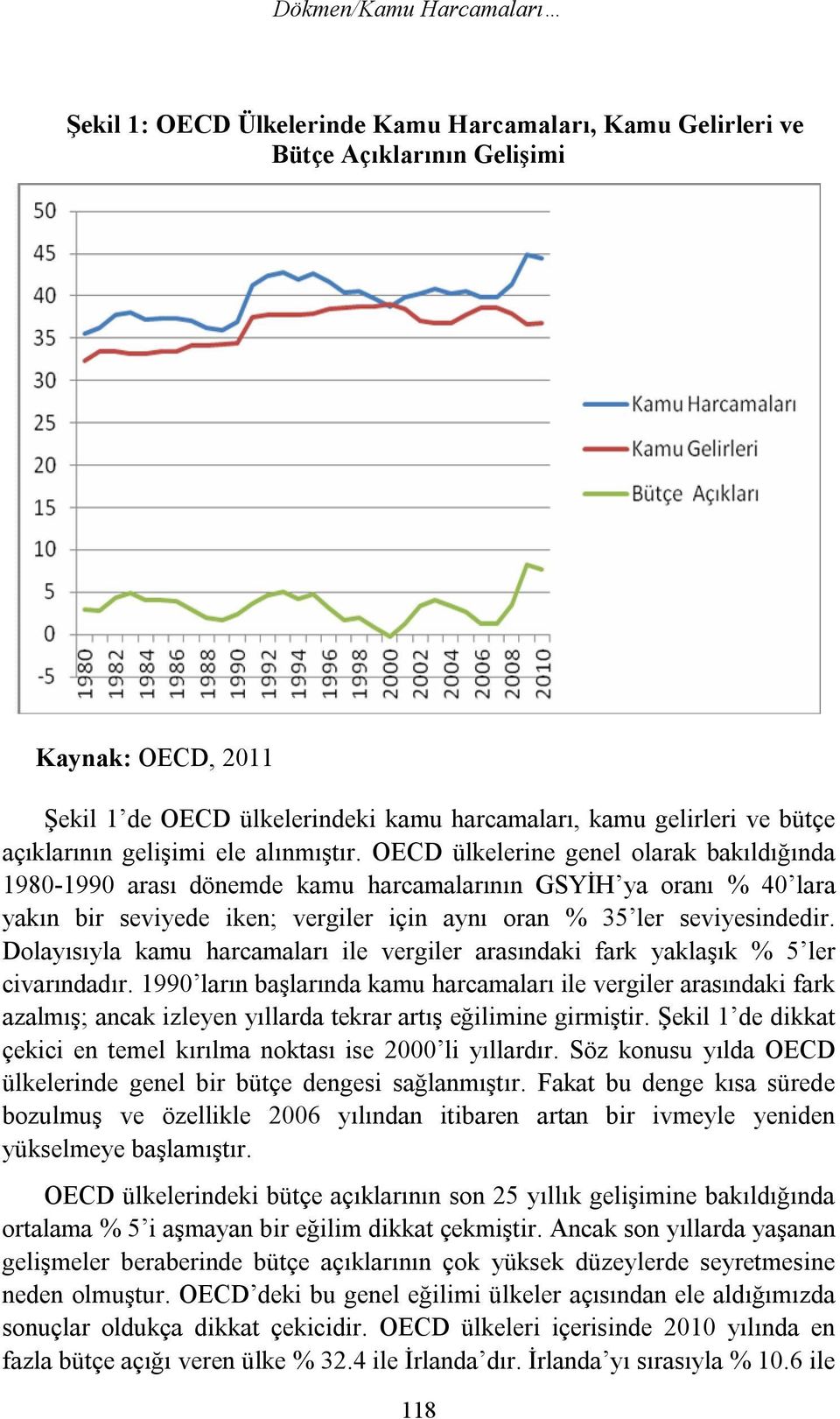 OECD ülkelerine genel olarak bakıldığında 1980-1990 arası dönemde kamu harcamalarının GSYİH ya oranı % 40 lara yakın bir seviyede iken; vergiler için aynı oran % 35 ler seviyesindedir.