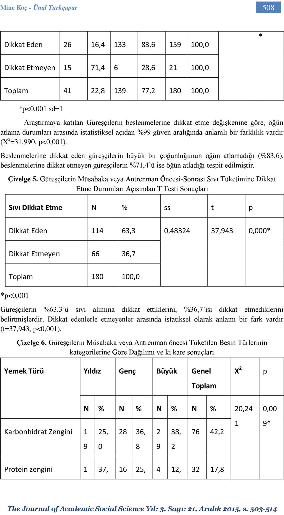 Beslenmelerine dikkat eden güreşçilerin büyük bir çoğunluğunun öğün atlamadığı (%83,6), beslenmelerine dikkat etmeyen güreşçilerin %71,4 ü ise öğün atladığı tespit edilmiştir. Çizelge 5.