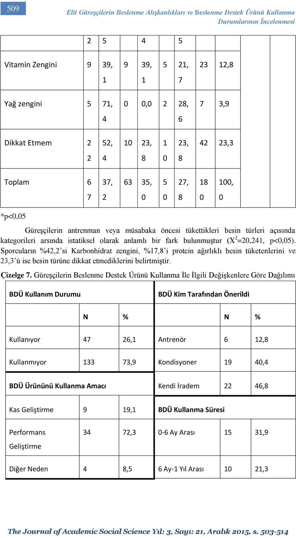 kategorileri arsında istatiksel olarak anlamlı bir fark bulunmuştur (X 2 =20,241, p<0,05).