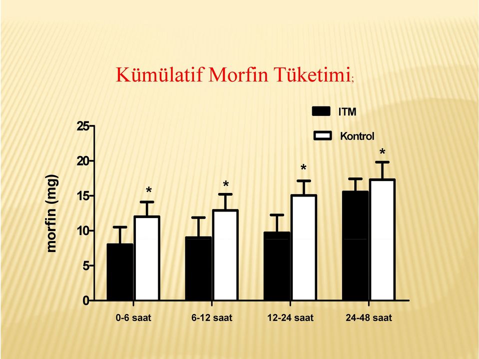 ITM Kontrol 5 0 0-6 saat