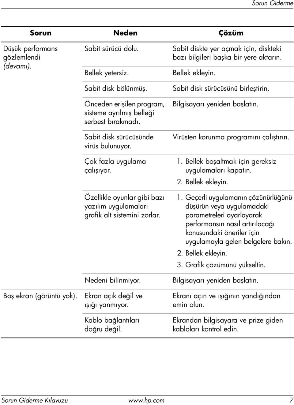 Özellikle oyunlar gibi bazı yazılım uygulamaları grafik alt sistemini zorlar. Nedeni bilinmiyor. Ekran açık değil ve ışığı yanmıyor. Kablo bağlantıları doğru değil.