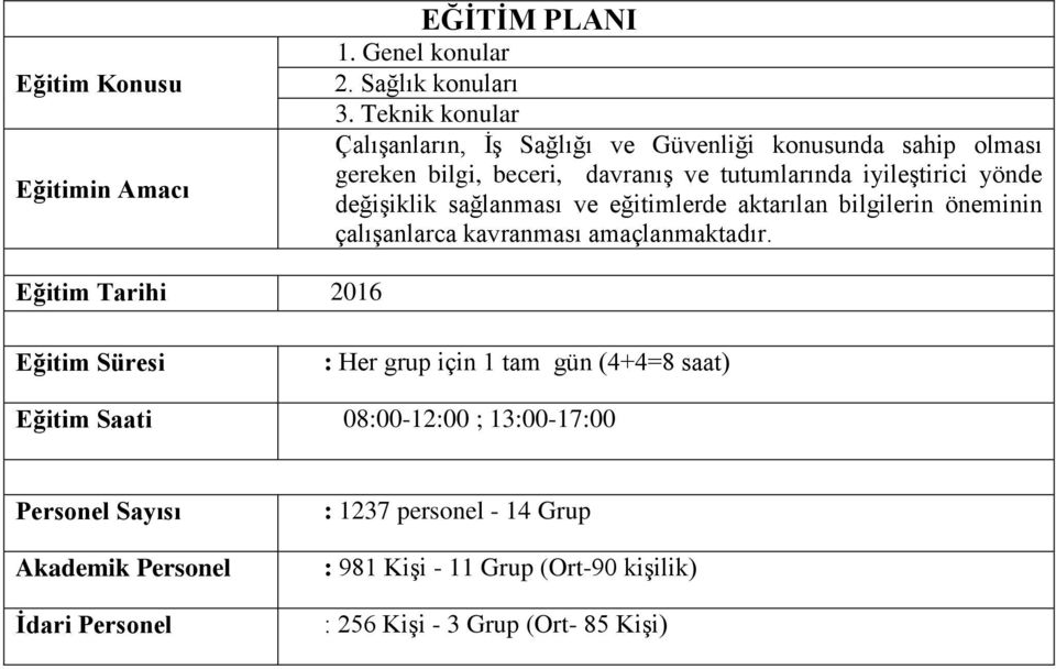 değişiklik sağlanması ve eğitimlerde aktarılan bilgilerin öneminin çalışanlarca kavranması amaçlanmaktadır.