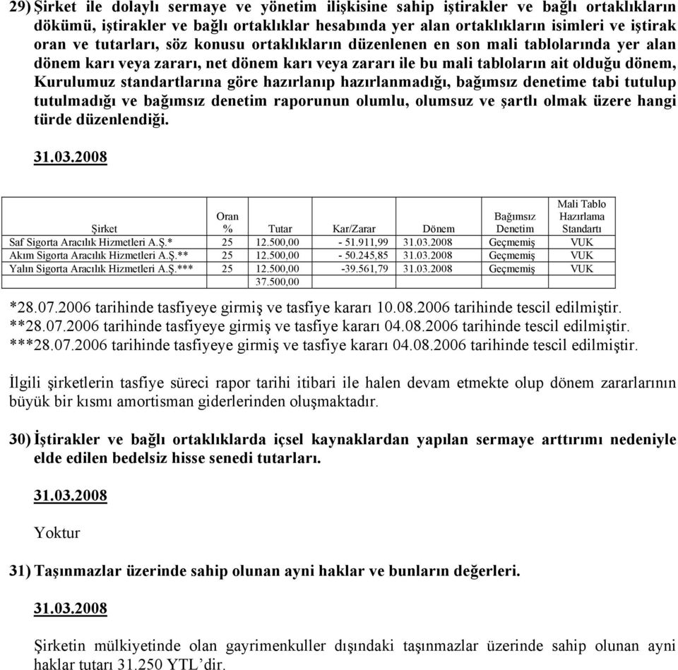 göre hazırlanıp hazırlanmadığı, bağımsız denetime tabi tutulup tutulmadığı ve bağımsız denetim raporunun olumlu, olumsuz ve şartlı olmak üzere hangi türde düzenlendiği.