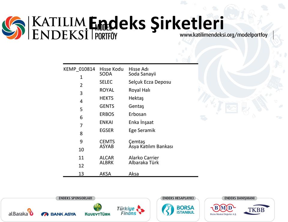 Erbosan 6 ENKAI Enka İnşaat 7 EGSER Ege Seramik 8 9 CEMTS Çemtaş ASYAB Asya