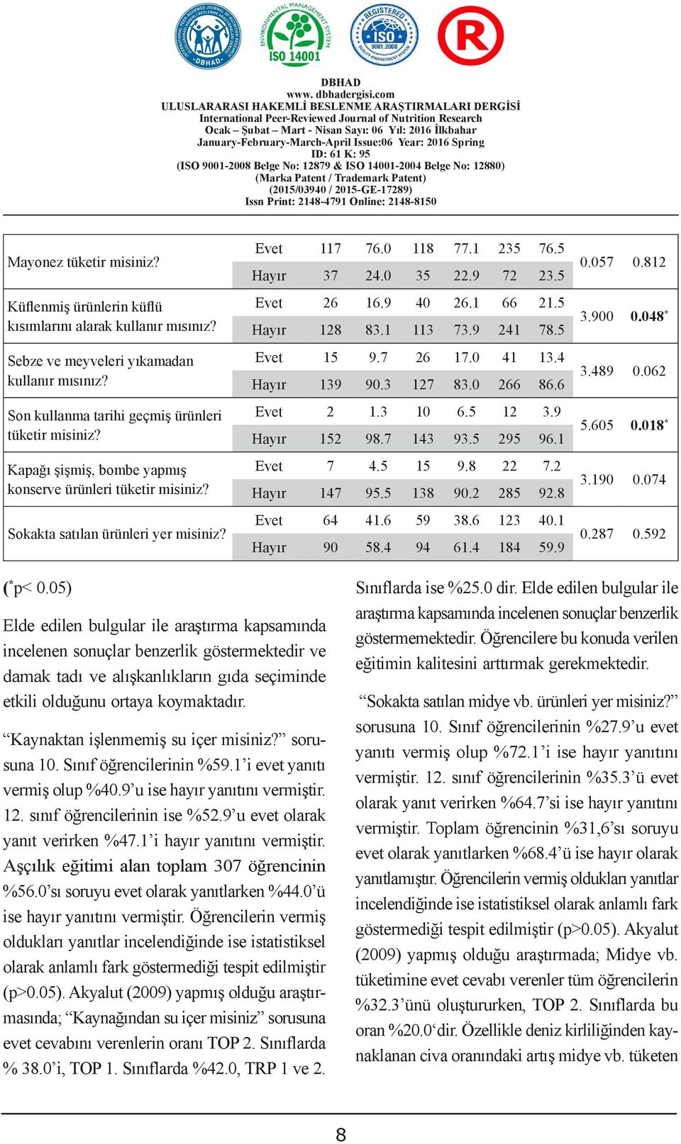 5 Sebze ve meyveleri yıkamadan Evet 15 9.7 26 17.0 41 13.4 kullanır mısınız? Hayır 139 90.3 127 83.0 266 86.