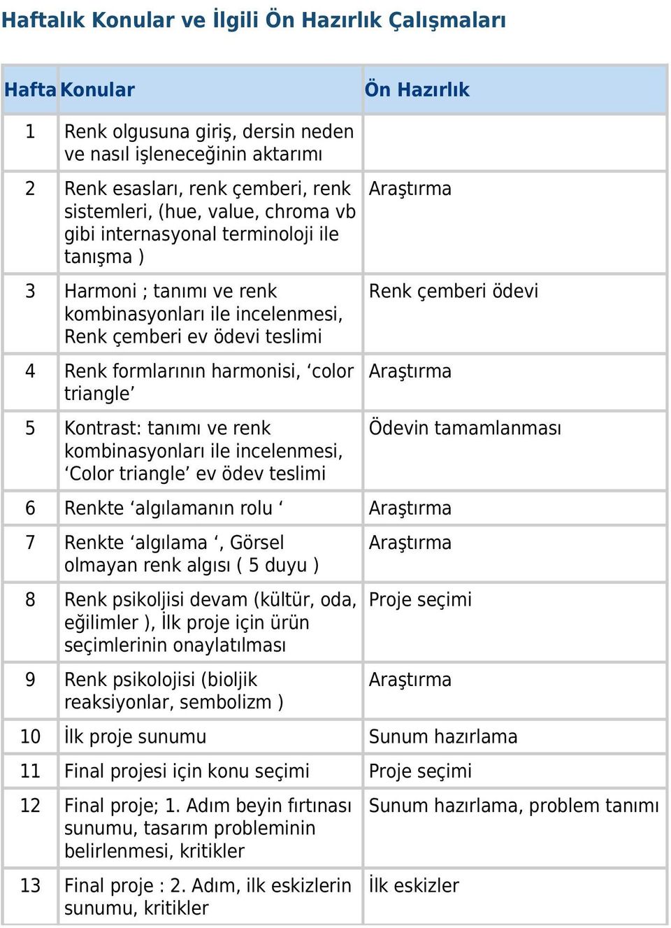 Kontrast: tanımı ve renk kombinasyonları ile incelenmesi, Color triangle ev ödev teslimi Araştırma Renk çemberi ödevi Araştırma 6 Renkte algılamanın rolu Araştırma 7 Renkte algılama, Görsel olmayan