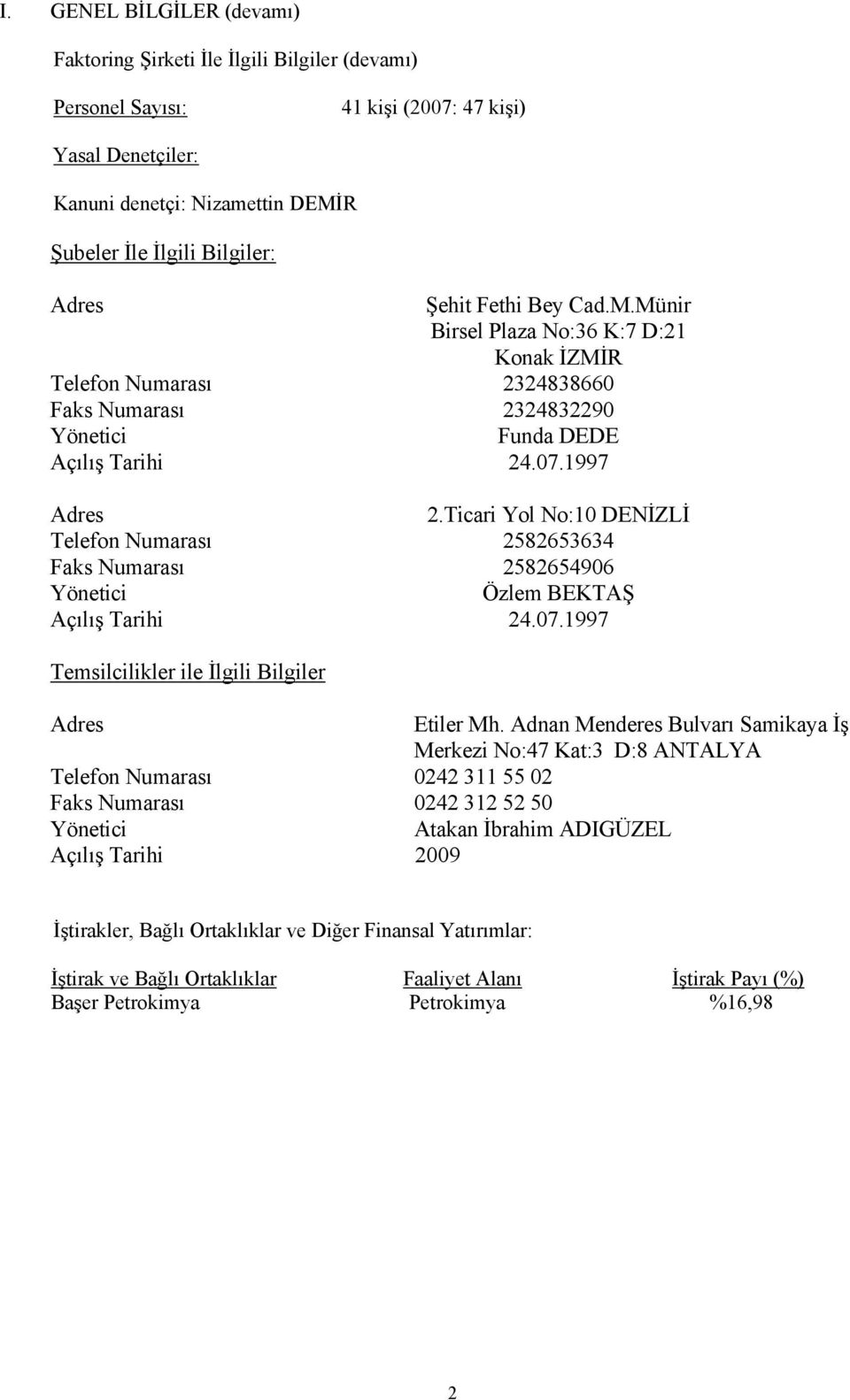 Ticari Yol No:10 DENİZLİ Telefon Numarası 2582653634 Faks Numarası 2582654906 Yönetici Özlem BEKTAŞ Açılış Tarihi 24.07.1997 Temsilcilikler ile İlgili Bilgiler Adres Etiler Mh.