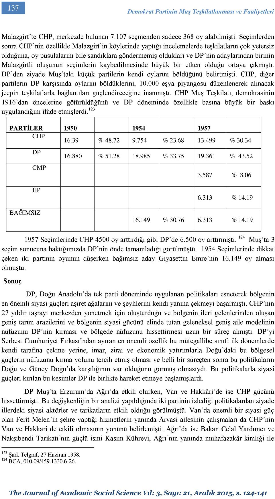 birinin Malazgirtli oluşunun seçimlerin kaybedilmesinde büyük bir etken olduğu ortaya çıkmıştı. DP den ziyade Muş taki küçük partilerin kendi oylarını böldüğünü belirtmişti.