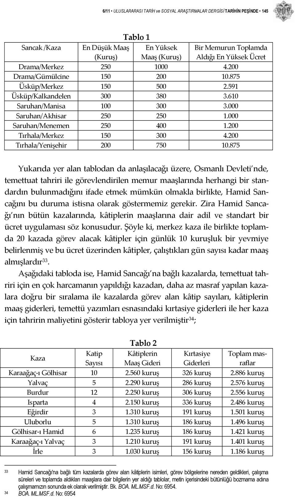 200 Tırhala/Merkez 150 300 4.200 Tırhala/Yenişehir 200 750 10.