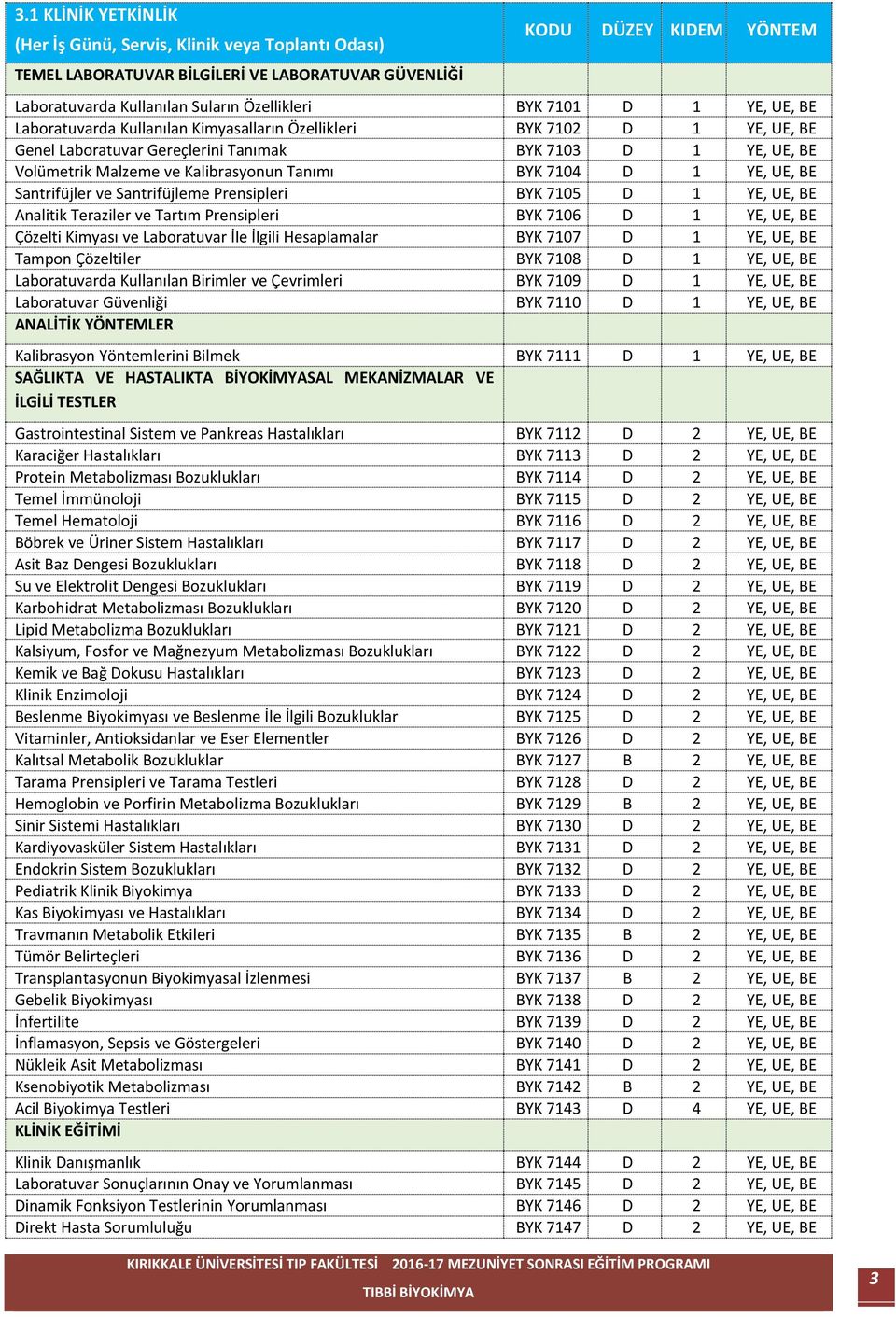 UE, BE Santrifüjler ve Santrifüjleme Prensipleri BYK 7105 D 1 YE, UE, BE Analitik Teraziler ve Tartım Prensipleri BYK 7106 D 1 YE, UE, BE Çözelti Kimyası ve Laboratuvar İle İlgili Hesaplamalar BYK