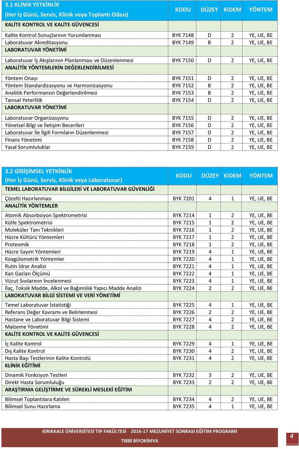 D 2 YE, UE, BE Yöntem Standardizasyonu ve Harmonizasyonu BYK 7152 B 2 YE, UE, BE Analitik Performansın Değerlendirilmesi BYK 7153 B 2 YE, UE, BE Tanısal Yeterlilik BYK 7154 D 2 YE, UE, BE LABORATUVAR