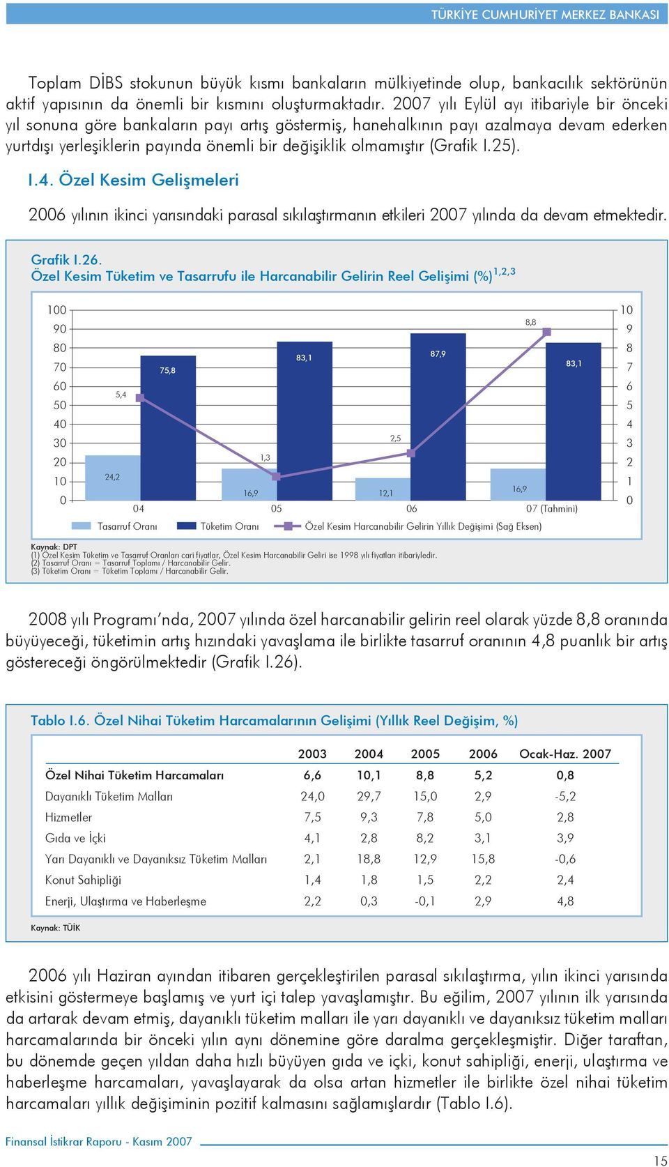 (Grafik I.2). I.. Özel Kesim Gelişmeleri 26 