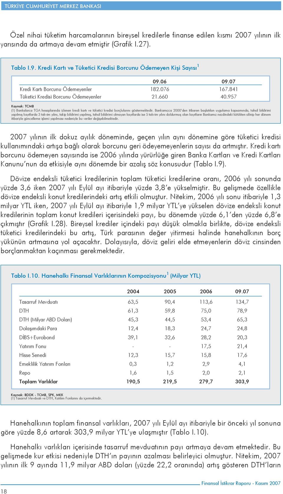 97 Kaynak: TCMB (1) Bankalarca TGA hesaplarında izlenen kredi kartı ve tüketici kredisi borçlularını göstermektedir.