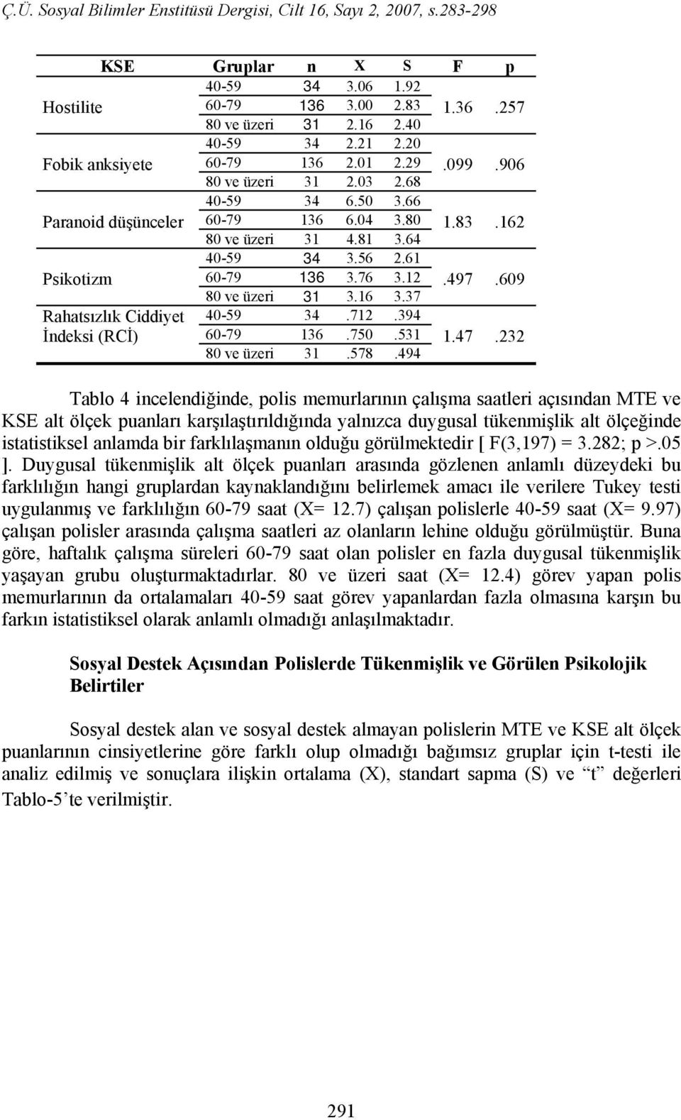 609 Rahatsızlık Ciddiyet İndeksi (RCİ) 80 ve üzeri 31 3.16 3.37 40-59 34.712.394 60-79 136.750.531 80 ve üzeri 31.578.494 1.47.