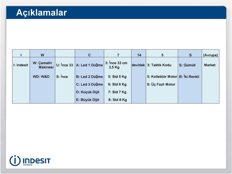 S: İnce B: Led 2 Düğme 5: Std 5 Kg 5: Kollektör Motor B: İki Renkli C: Led 3