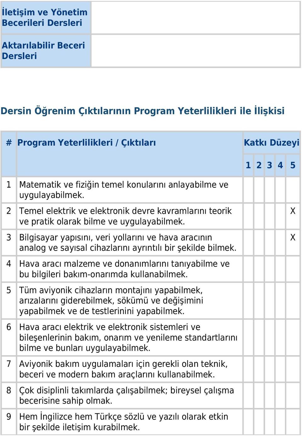 3 Bilgisayar yapısını, veri yollarını ve hava aracının analog ve sayısal cihazlarını ayrıntılı bir şekilde bilmek.