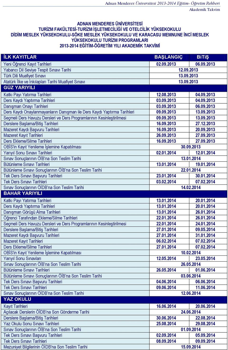 09.2013 27.12.2013 Yarıyıl Sonu Sınavı Tarihleri 02.01.2014 12.01.2014 Sınav Sonuçlarının ÖİB na Son Teslim Tarihi 13.01.2014 Bütünleme Sınavı Tarihleri 13.01.2014 19.01.2014 Bütünleme Sınavı Sonuçlarının ÖİB na Son Teslim Tarihi 22.
