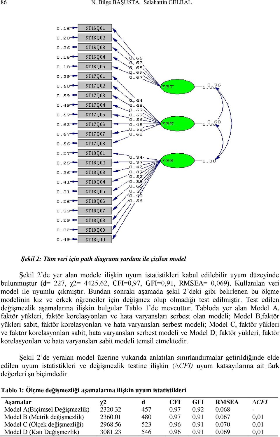 Bundan sonraki aşamada şekil 2 deki gibi belirlenen bu ölçme modelinin kız ve erkek öğrenciler için değişmez olup olmadığı test edilmiştir.