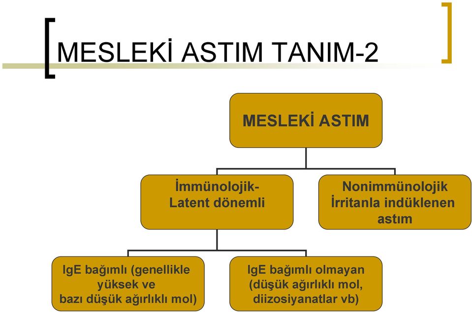 bağımlı (genellikle yüksek ve bazı düşük ağırlıklı mol)