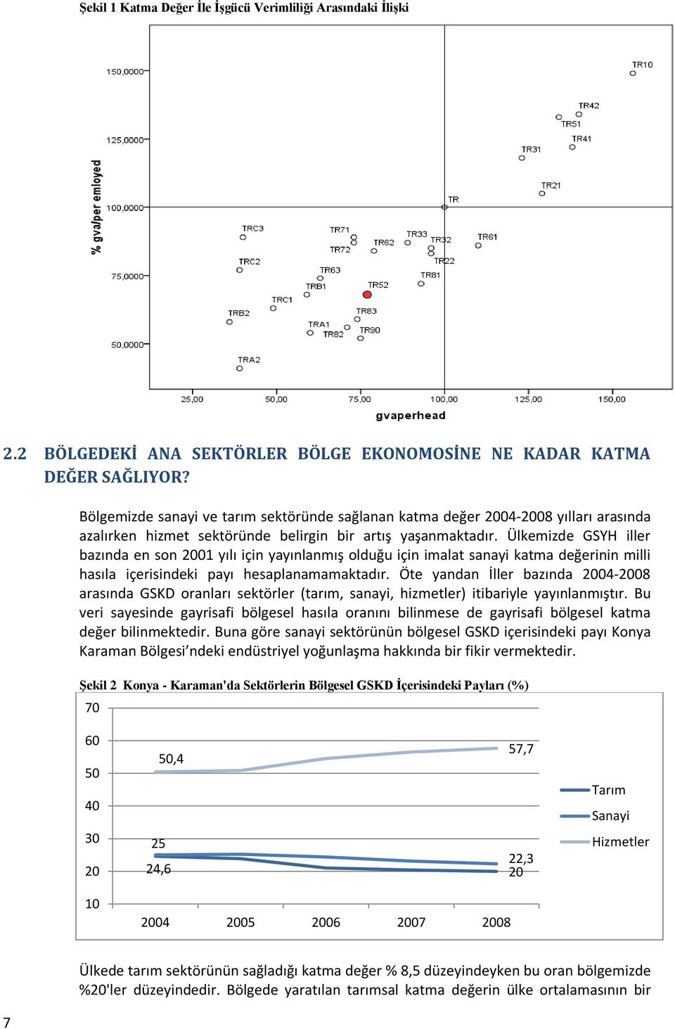 Ülkemizde GSYH iller bazında en son 2001 yılı için yayınlanmış olduğu için imalat sanayi katma değerinin milli hasıla içerisindeki payı hesaplanamamaktadır.