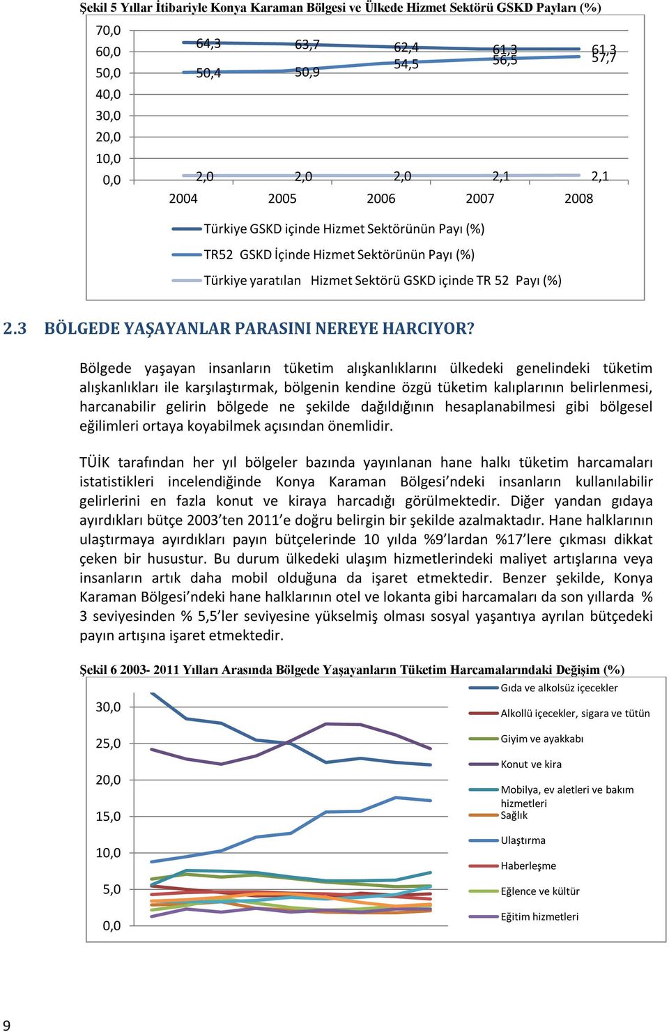 3 BÖLGEDE YAŞAYANLAR PARASINI NEREYE HARCIYOR?