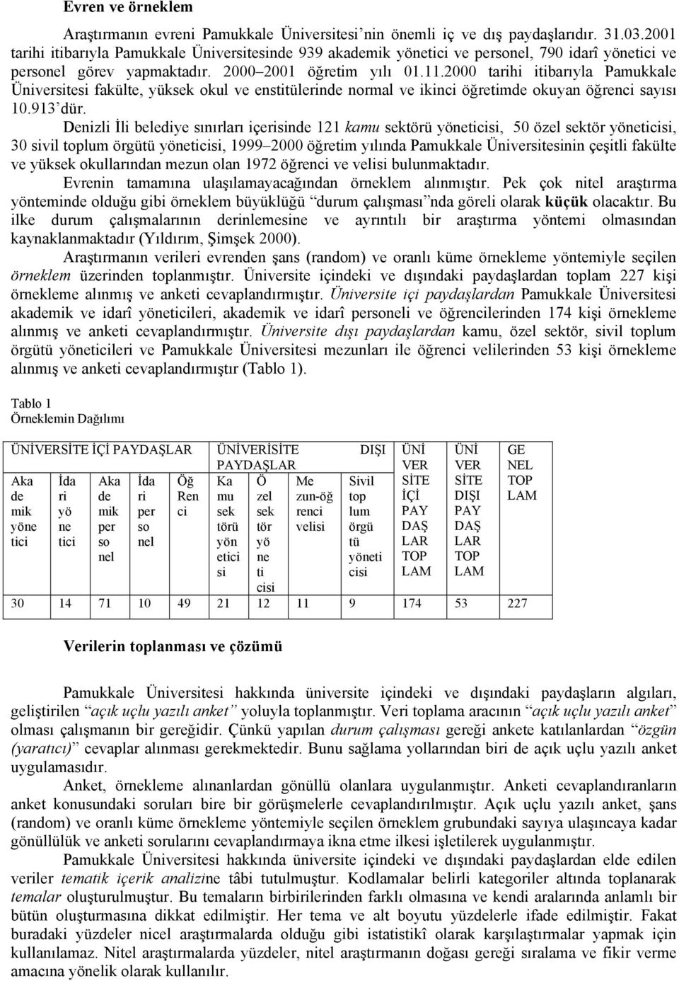 2000 tarihi itibarıyla Pamukkale Üniversitesi fakülte, yüksek okul ve enstitülerinde normal ve ikinci öğretimde okuyan öğrenci sayısı 10.913 dür.