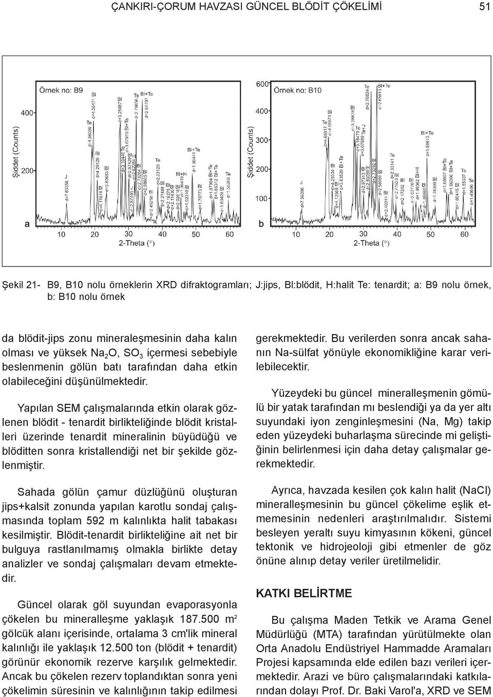 Yapýlan SEM çalýþmalarýnda etkin olarak gözlenen blödit - tenardit birlikteliðinde blödit kristalleri üzerinde tenardit mineralinin büyüdüðü ve blöditten sonra kristallendiði net bir þekilde