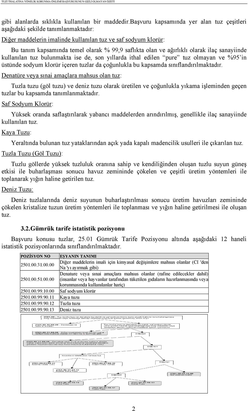 ağırlıklı olarak ilaç sanayiinde kullanılan tuz bulunmakta ise de, son yıllarda ithal edilen pure tuz olmayan ve %95 in üstünde sodyum klorür içeren tuzlar da çoğunlukla bu kapsamda