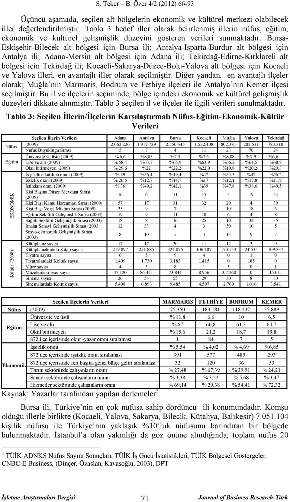 Bursa- Eskişehir-Bilecek alt bölgesi için Bursa ili; Antalya-Isparta-Burdur alt bölgesi için Antalya ili; Adana-Mersin alt bölgesi için Adana ili; Tekirdağ-Edirne-Kırklareli alt bölgesi için Tekirdağ