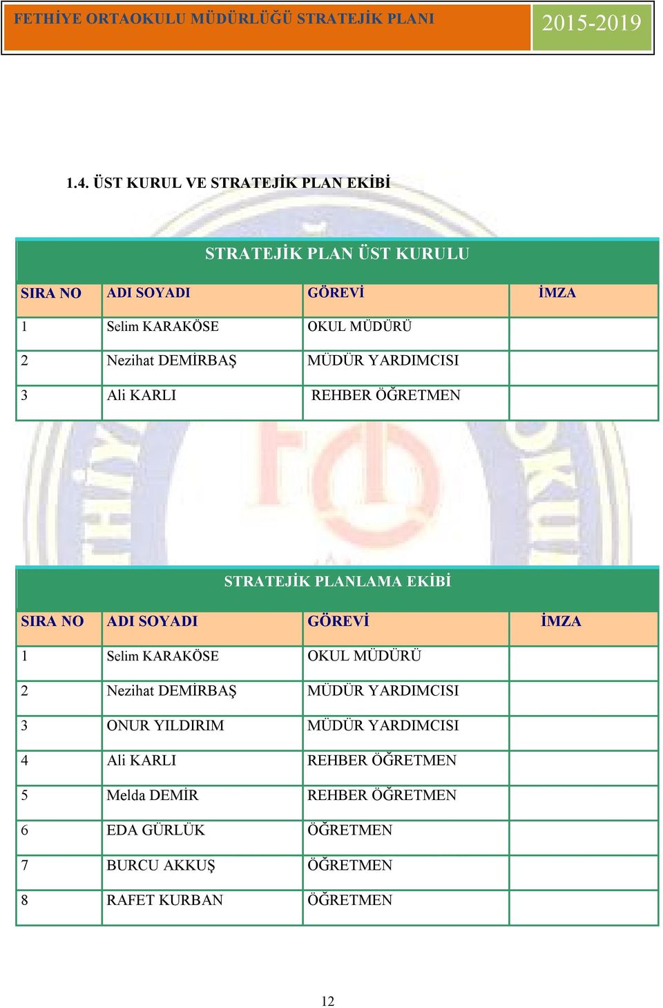 GÖREVİ İMZA 1 Selim KARAKÖSE OKUL MÜDÜRÜ 2 Nezihat DEMİRBAŞ MÜDÜR YARDIMCISI 3 ONUR YILDIRIM MÜDÜR YARDIMCISI 4 Ali