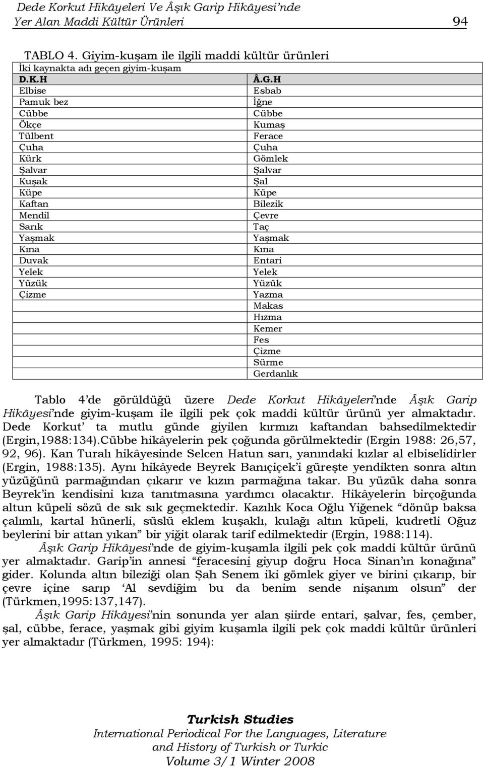 Esbab İğne Cübbe Kumaş Ferace Çuha Gömlek Şalvar Şal Küpe Bilezik Çevre Taç Yaşmak Kına Entari Yelek Yüzük Yazma Makas Hızma Kemer Fes Çizme Sürme Gerdanlık Tablo 4 de görüldüğü üzere Dede Korkut