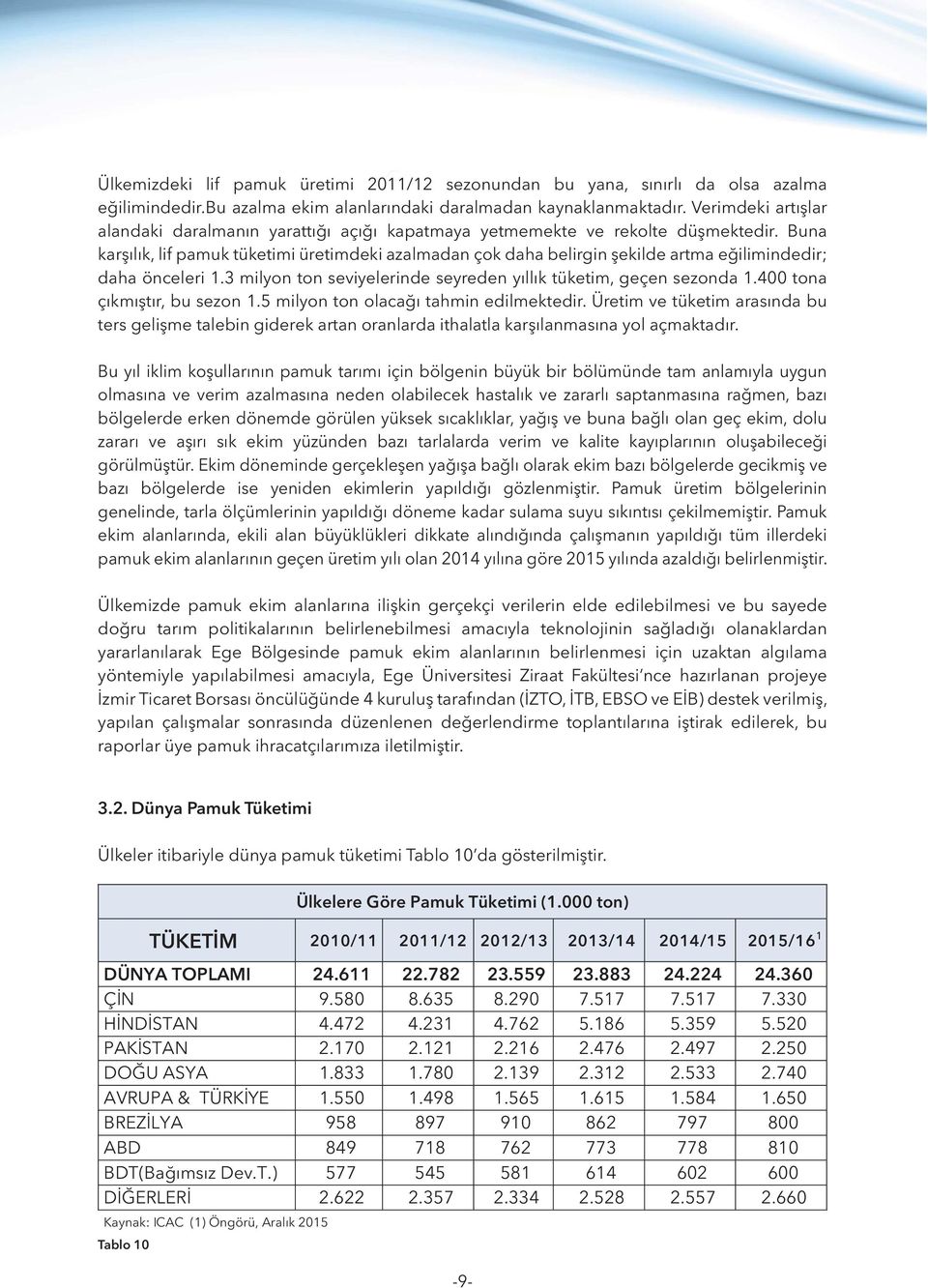 Buna karşılık, lif pamuk tüketimi üretimdeki azalmadan çok daha belirgin şekilde artma eğilimindedir; daha önceleri 1.3 milyon ton seviyelerinde seyreden yıllık tüketim, geçen sezonda 1.