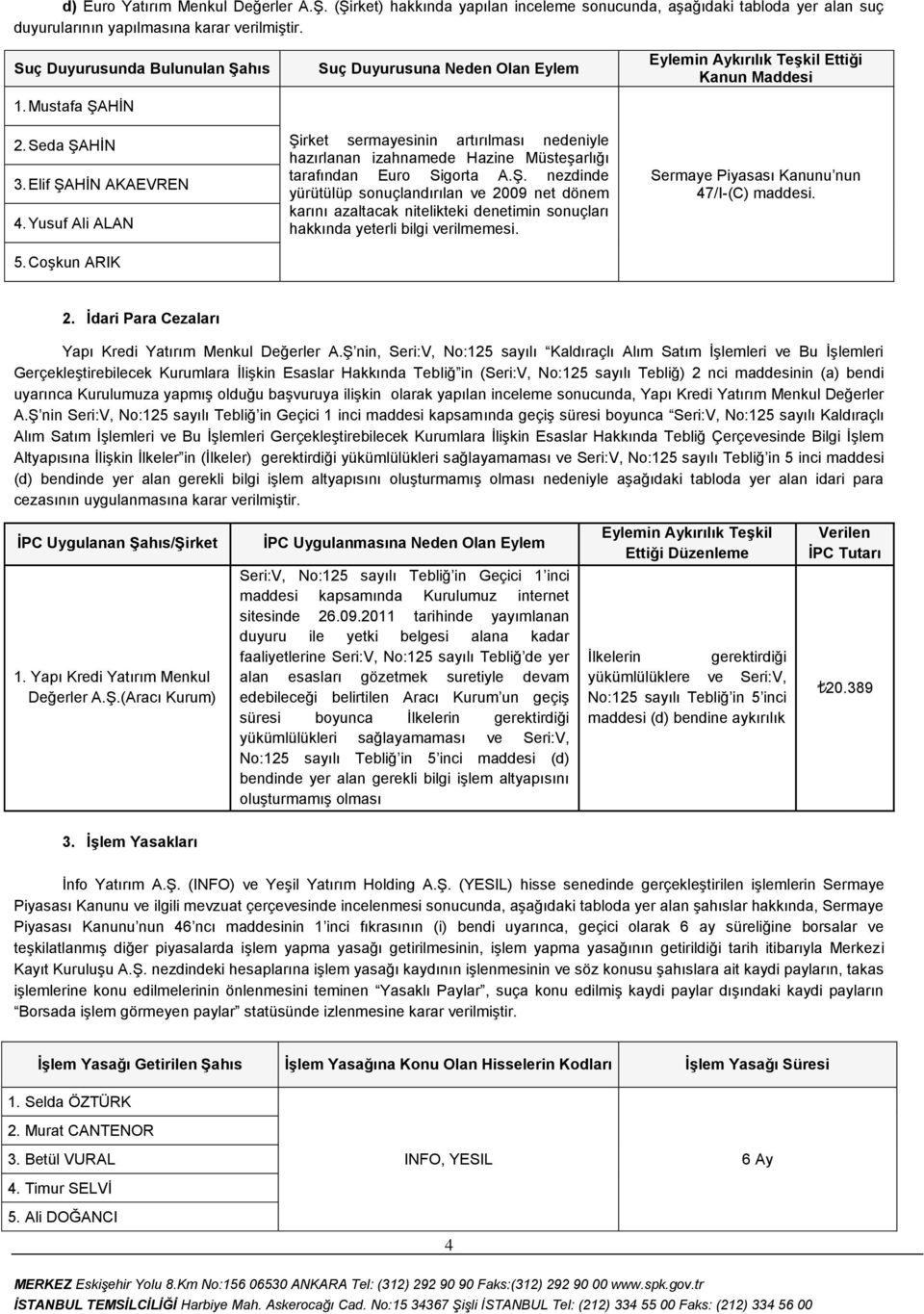 Eylemin Aykırılık TeĢkil Ettiği Kanun Maddesi 47/I-(C) maddesi. 2. Ġdari Para Cezaları Yapı Kredi Yatırım Menkul Değerler A.