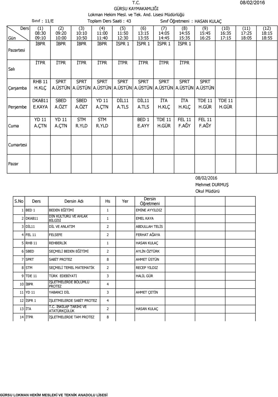 GÜR YD 11 YD 11 STM STM BED 1 TDE 11 FEL 11 FEL 11 A.ÇTN A.ÇTN R.YLD R.YLD E.AYY H.GÜR F.AĞY F.