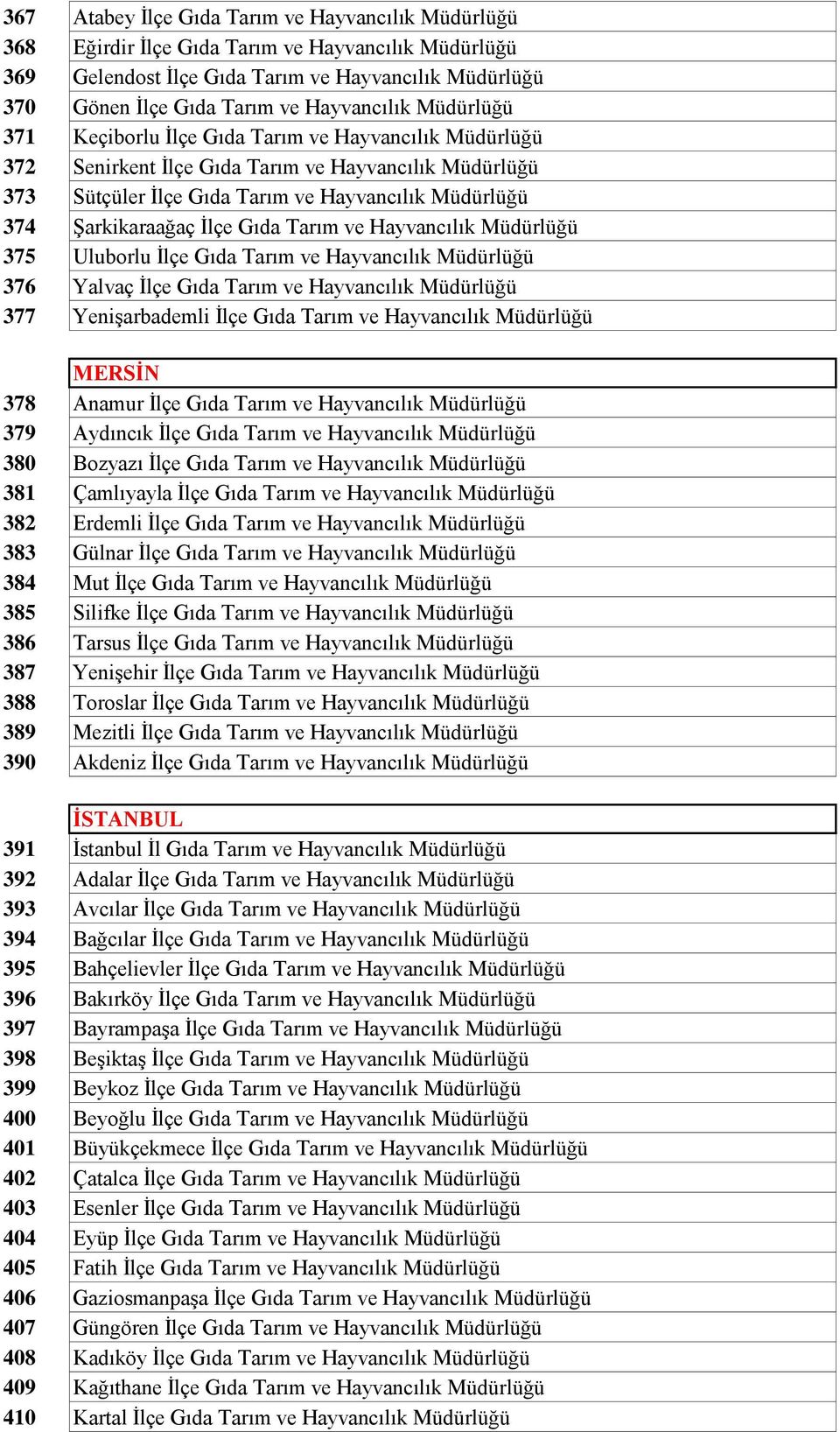 Şarkikaraağaç İlçe Gıda Tarım ve Hayvancılık Müdürlüğü 375 Uluborlu İlçe Gıda Tarım ve Hayvancılık Müdürlüğü 376 Yalvaç İlçe Gıda Tarım ve Hayvancılık Müdürlüğü 377 Yenişarbademli İlçe Gıda Tarım ve
