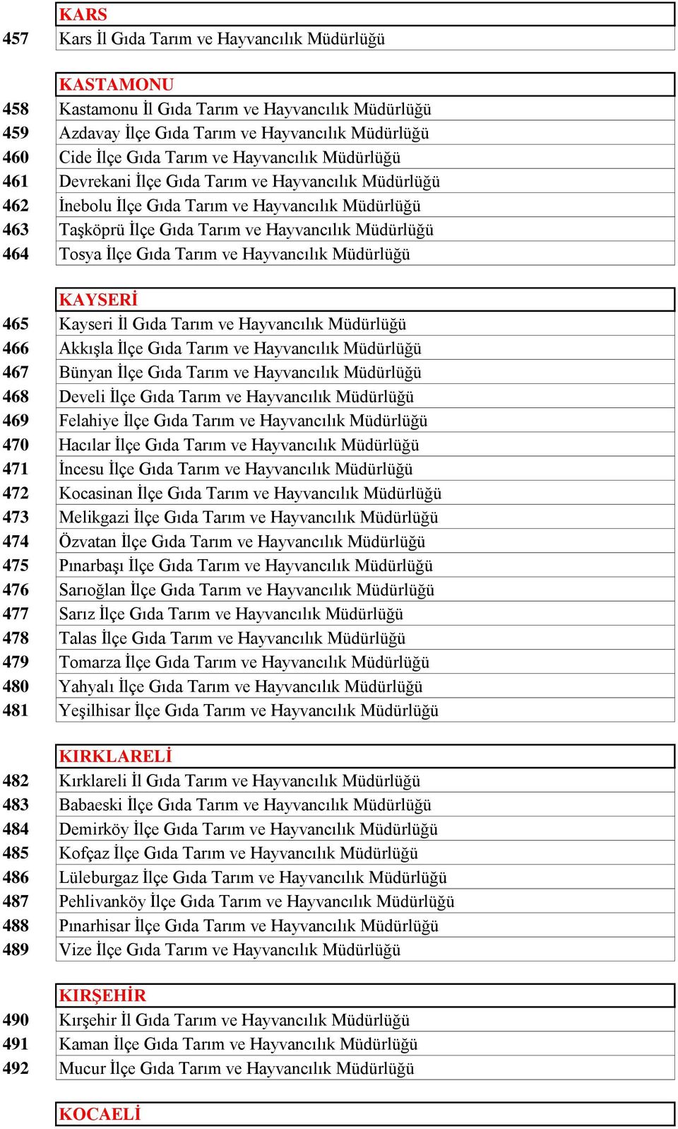 Gıda Tarım ve Hayvancılık Müdürlüğü KAYSERİ 465 Kayseri İl Gıda Tarım ve Hayvancılık Müdürlüğü 466 Akkışla İlçe Gıda Tarım ve Hayvancılık Müdürlüğü 467 Bünyan İlçe Gıda Tarım ve Hayvancılık Müdürlüğü