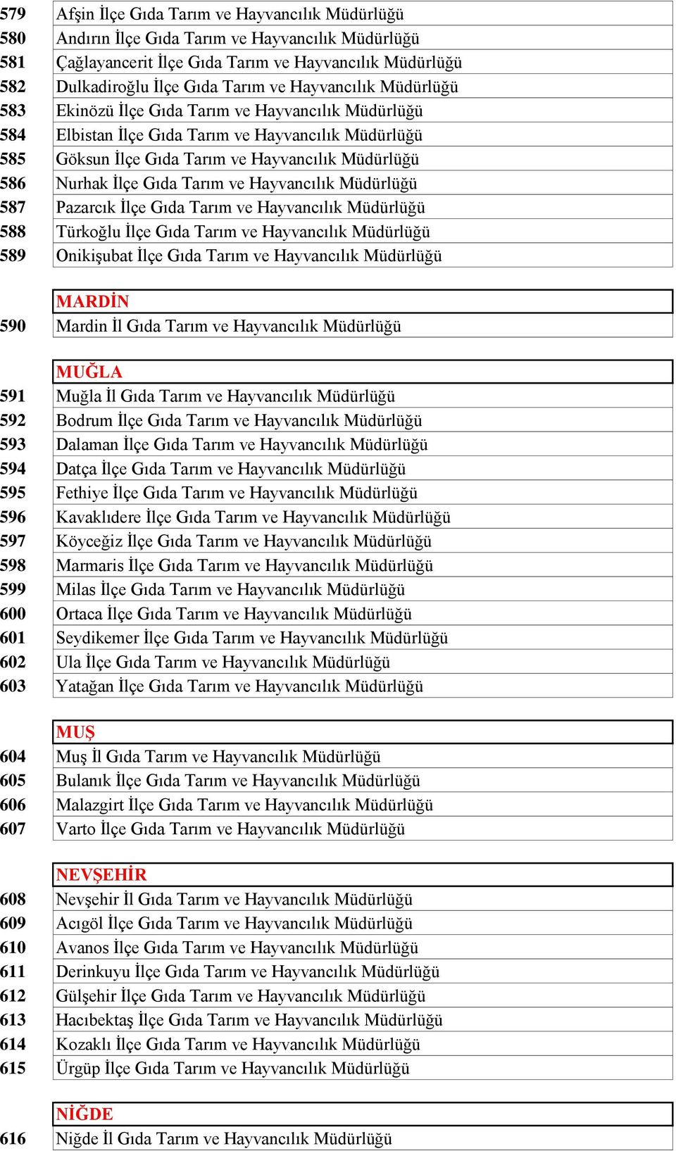 Gıda Tarım ve Hayvancılık Müdürlüğü 587 Pazarcık İlçe Gıda Tarım ve Hayvancılık Müdürlüğü 588 Türkoğlu İlçe Gıda Tarım ve Hayvancılık Müdürlüğü 589 Onikişubat İlçe Gıda Tarım ve Hayvancılık Müdürlüğü