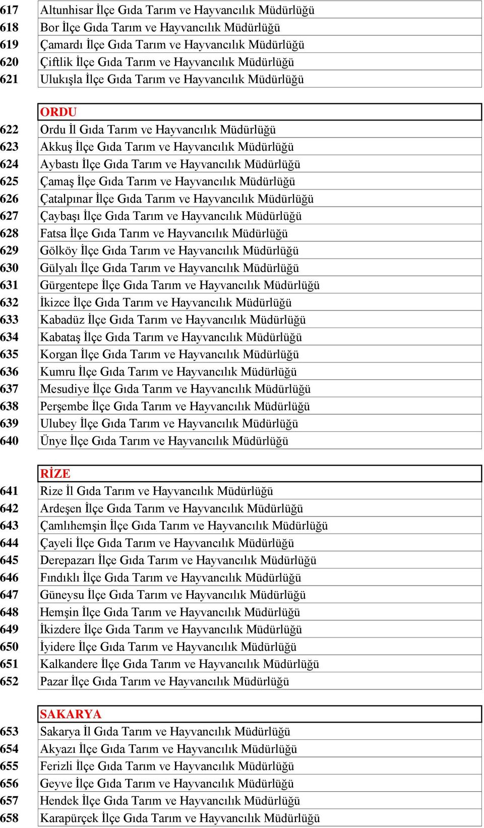 Gıda Tarım ve Hayvancılık Müdürlüğü 625 Çamaş İlçe Gıda Tarım ve Hayvancılık Müdürlüğü 626 Çatalpınar İlçe Gıda Tarım ve Hayvancılık Müdürlüğü 627 Çaybaşı İlçe Gıda Tarım ve Hayvancılık Müdürlüğü 628