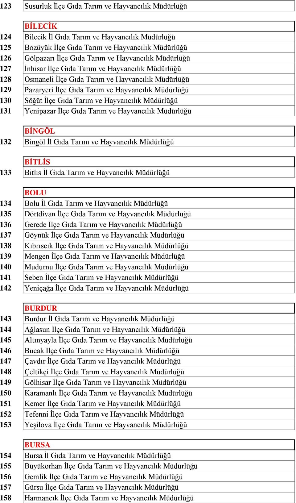 Gıda Tarım ve Hayvancılık Müdürlüğü 131 Yenipazar İlçe Gıda Tarım ve Hayvancılık Müdürlüğü BİNGÖL 132 Bingöl İl Gıda Tarım ve Hayvancılık Müdürlüğü BİTLİS 133 Bitlis İl Gıda Tarım ve Hayvancılık